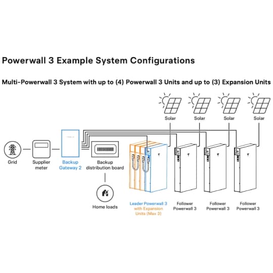 Multiple Tesla Powerwall units stacked