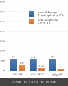 Cost comparison chart