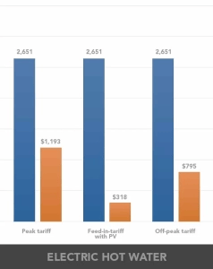 Cost comparison chart