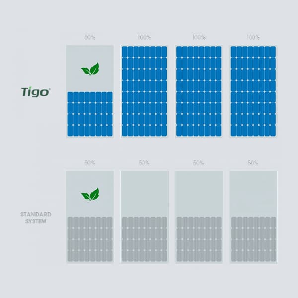 Tigo TS4-A-O micro inverter