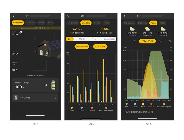 Monitoring and maintenance
