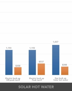 Cost comparison Brisbane