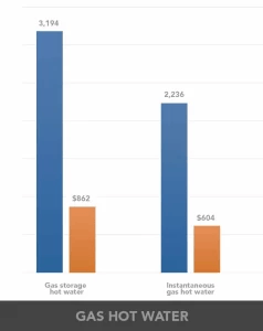 Cost comparison Melbourne