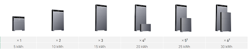 Anker Solix X1 solar battery