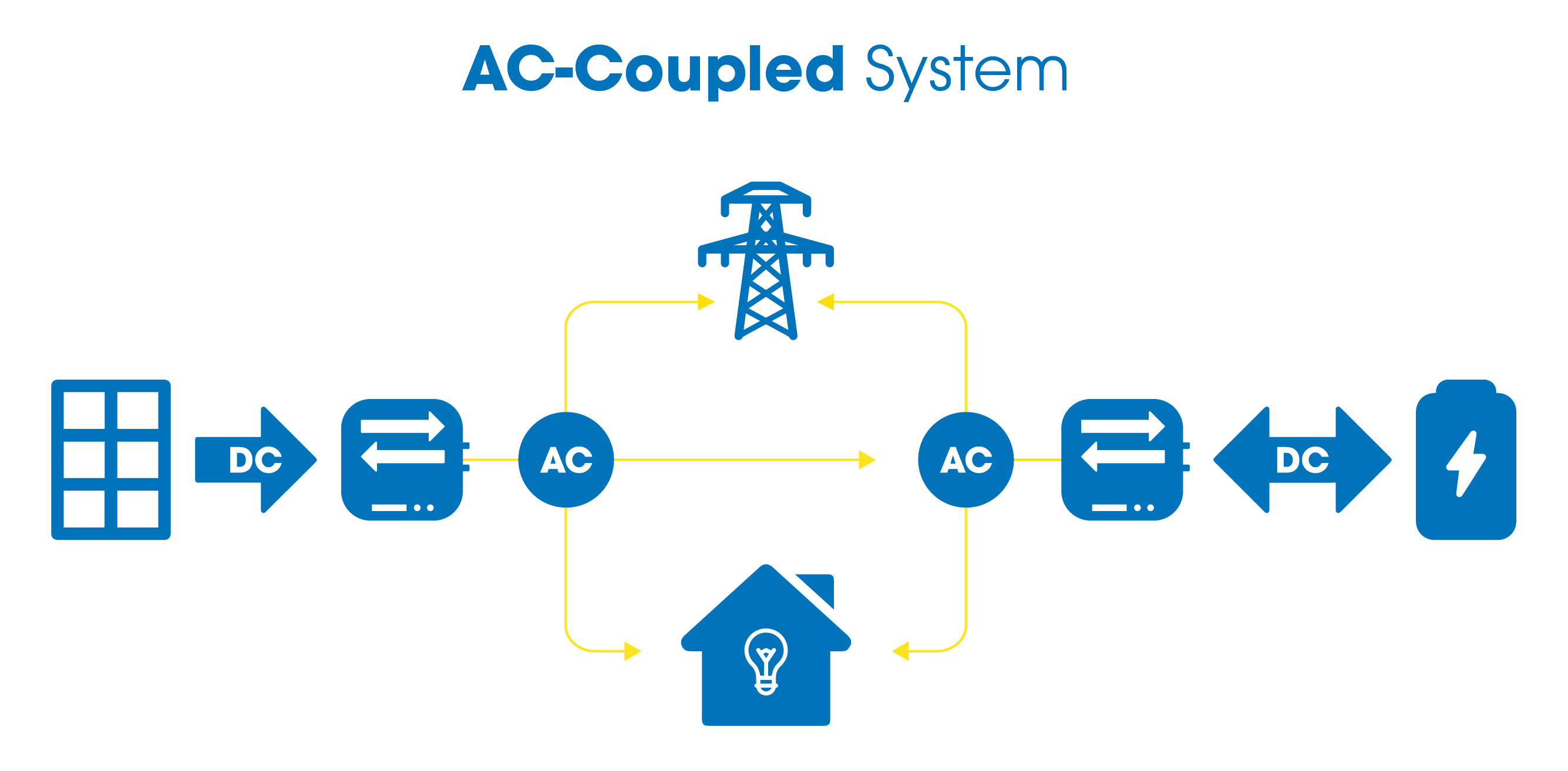 AC-CoupledSystem-02
