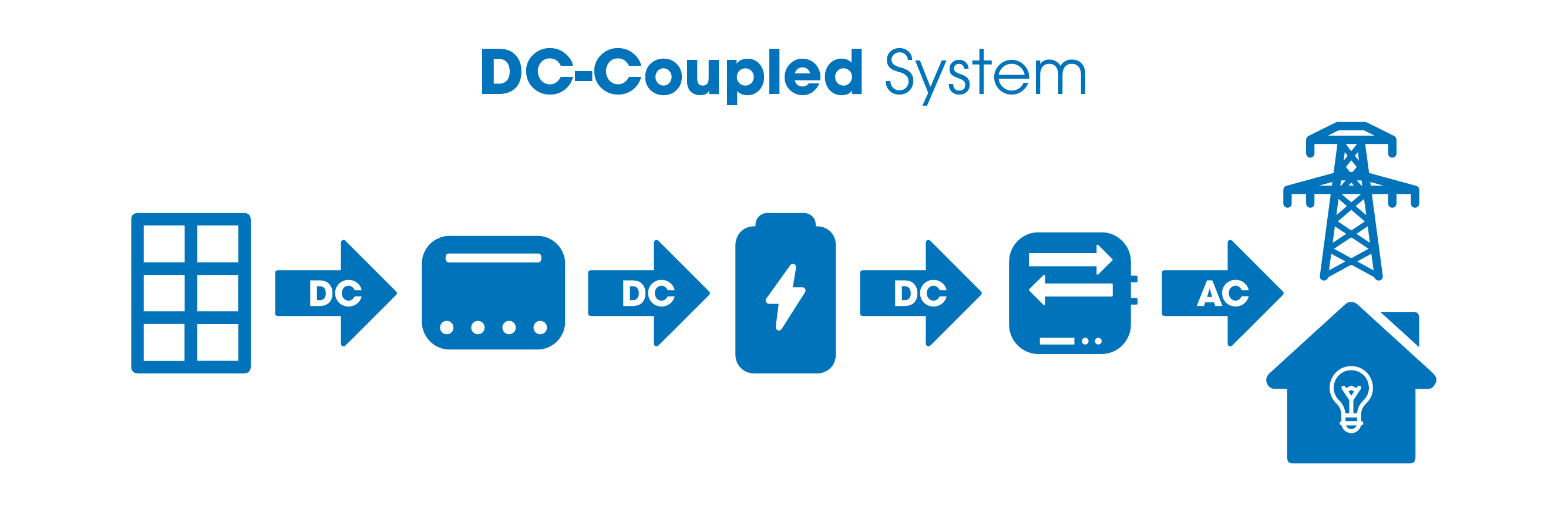 DC-CoupledSystem-02