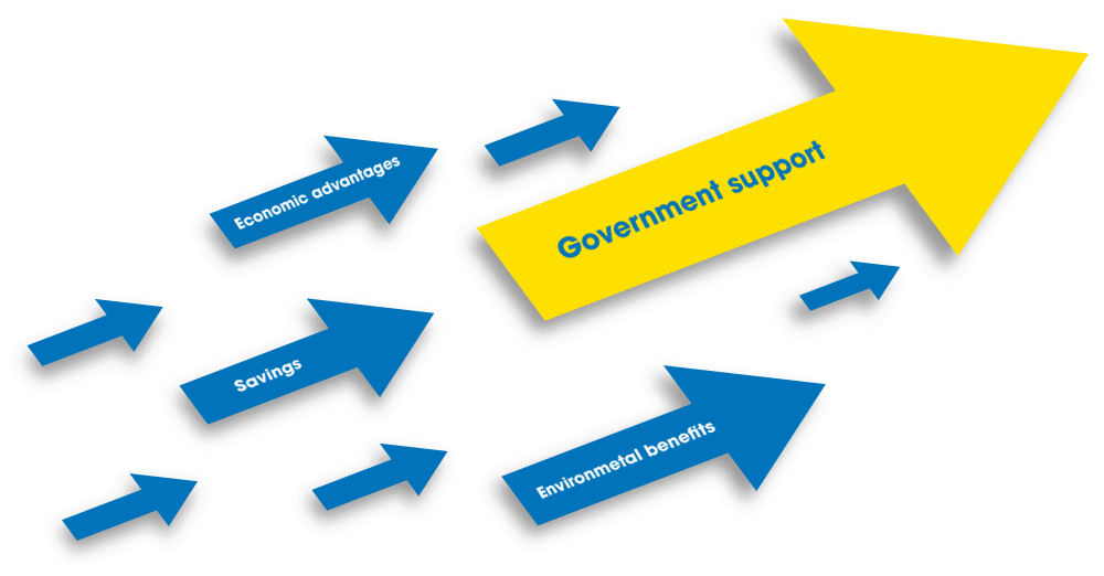 Government Solar battery rebates