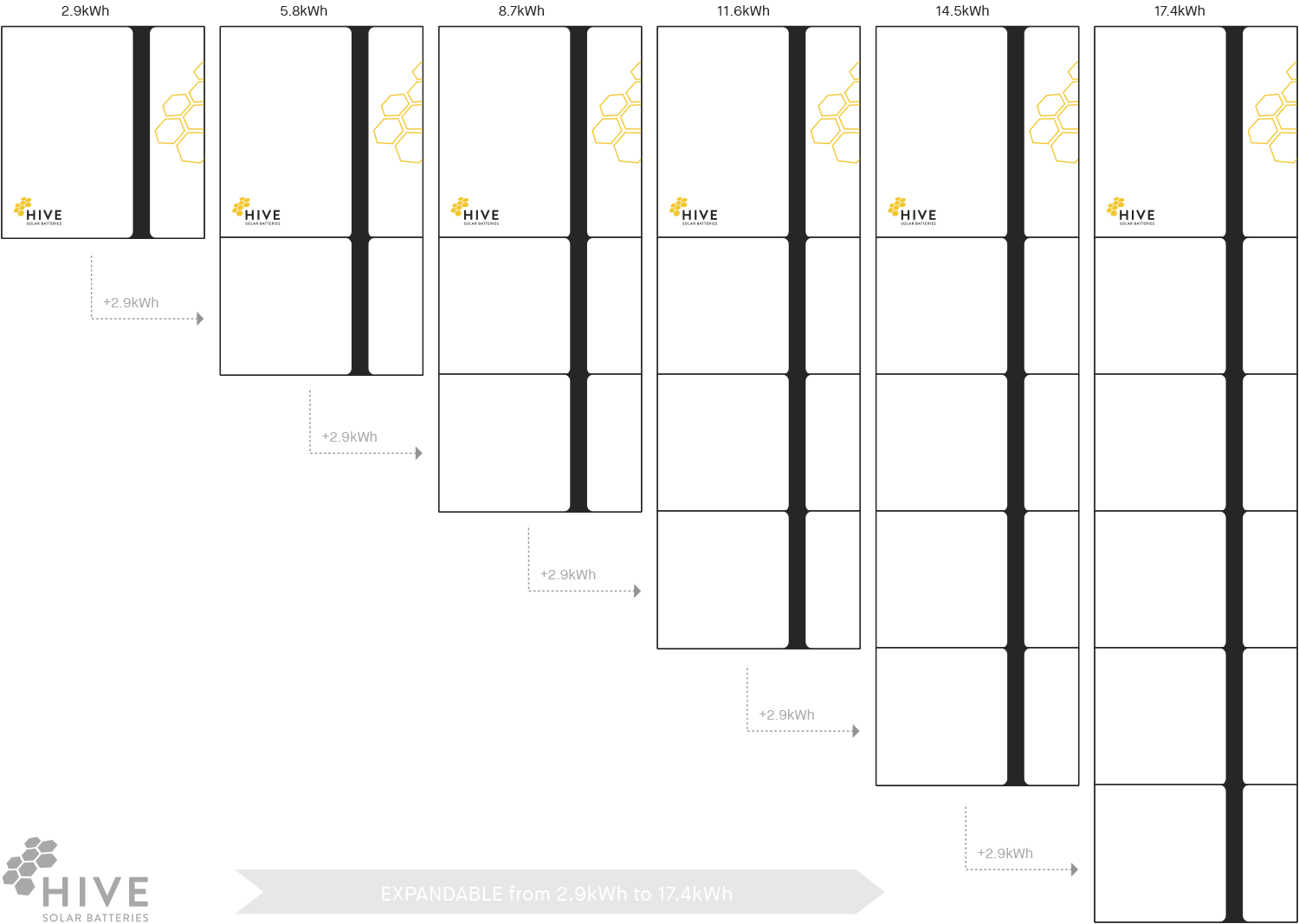 Hive Solar Batteries Modules