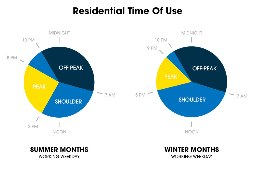 Residential-time-of-use-Graph