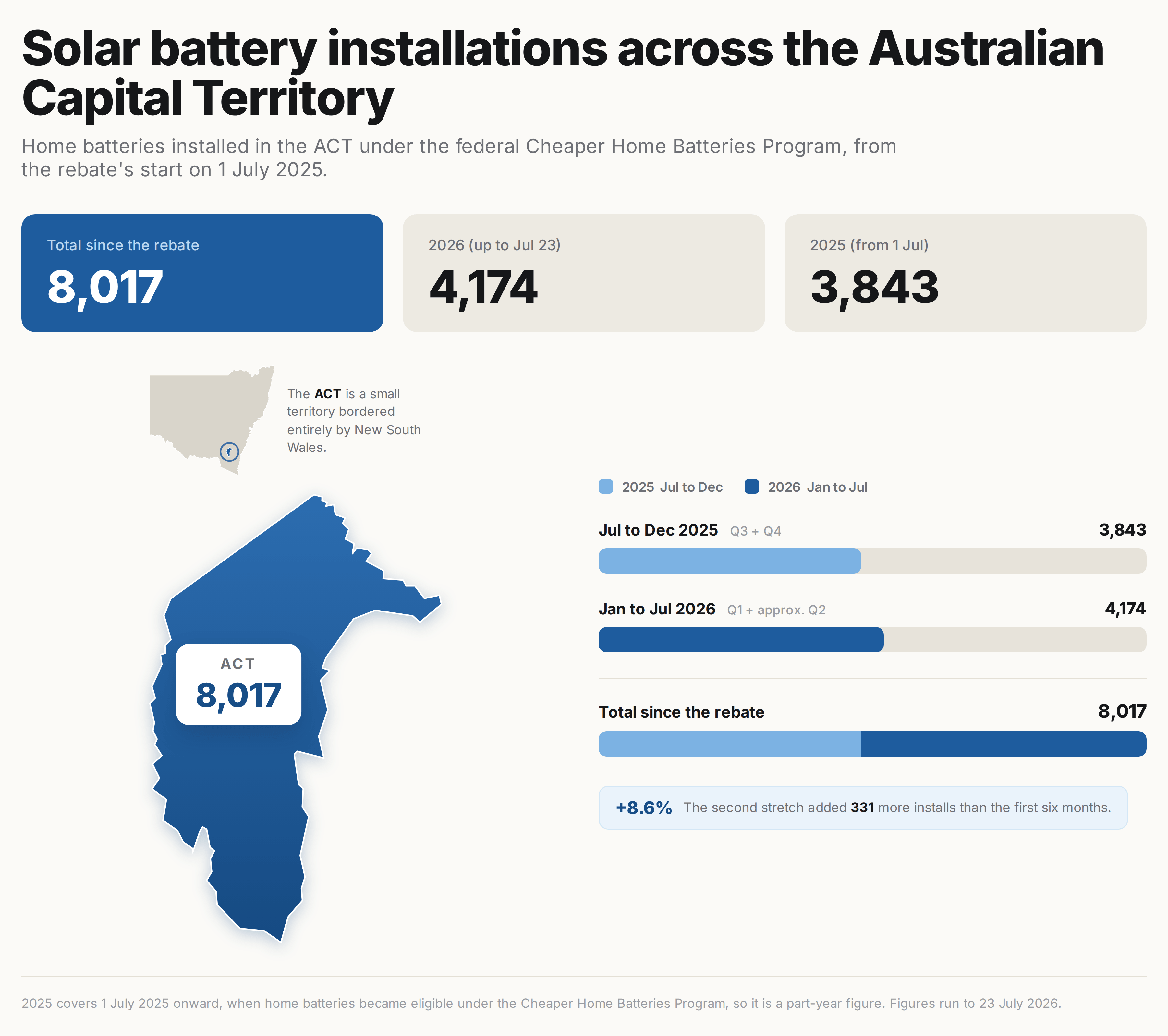Map of solar battery adoption in the Australian Capital Territory