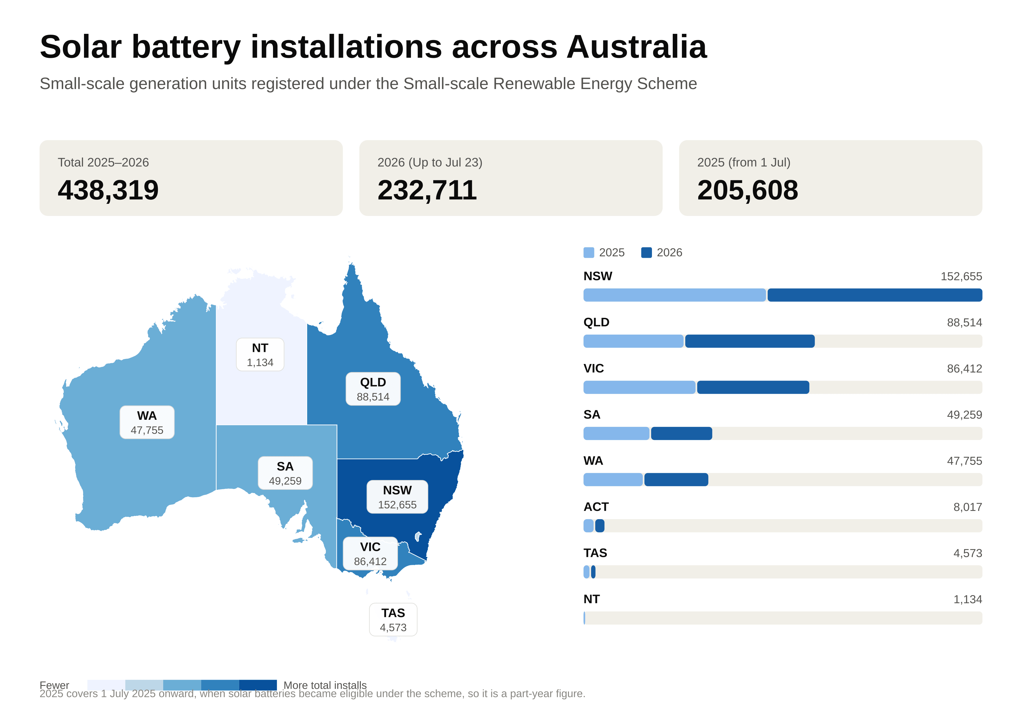 Map of solar battery adoption across Australian states and territories