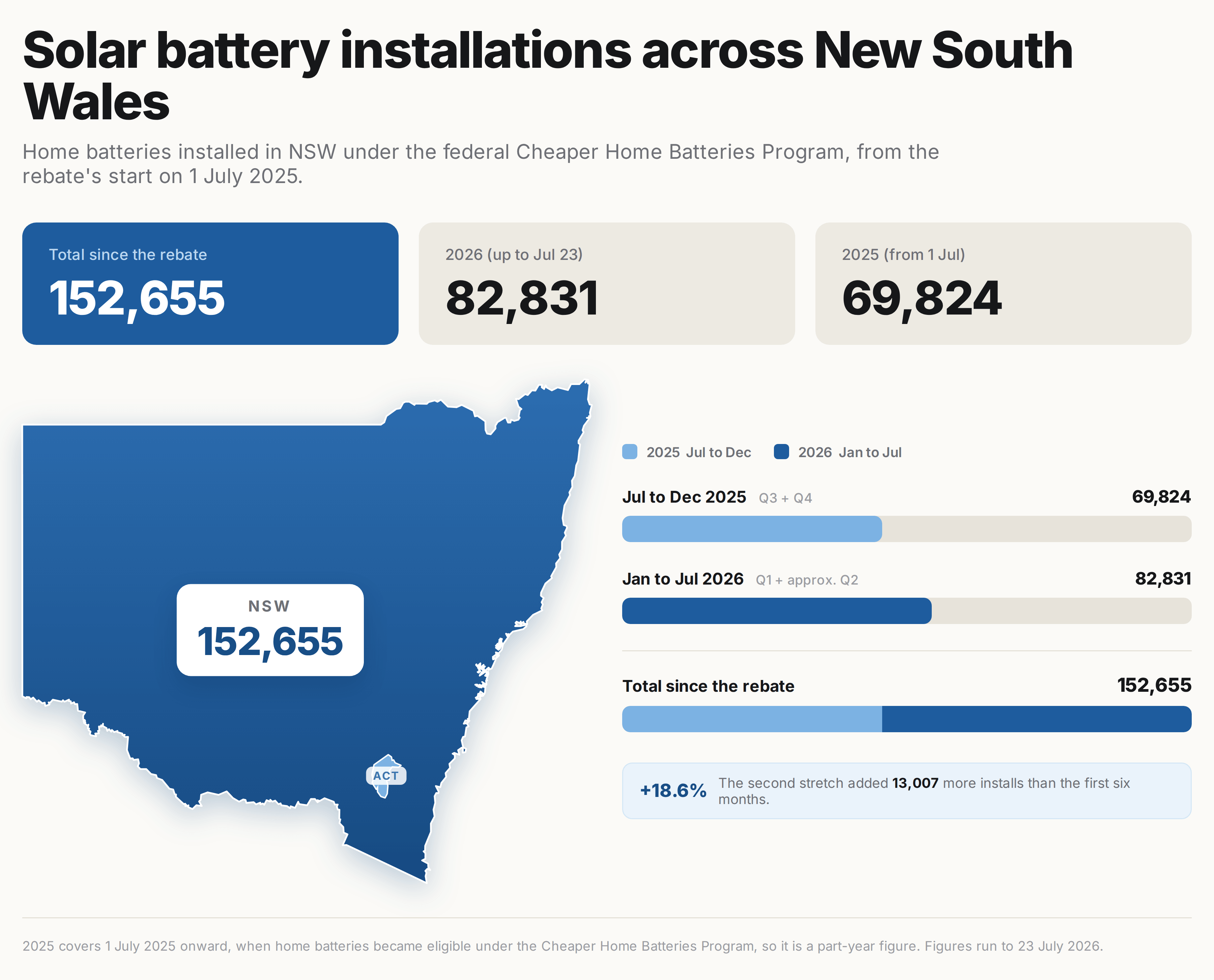Map of solar battery adoption in New South Wales