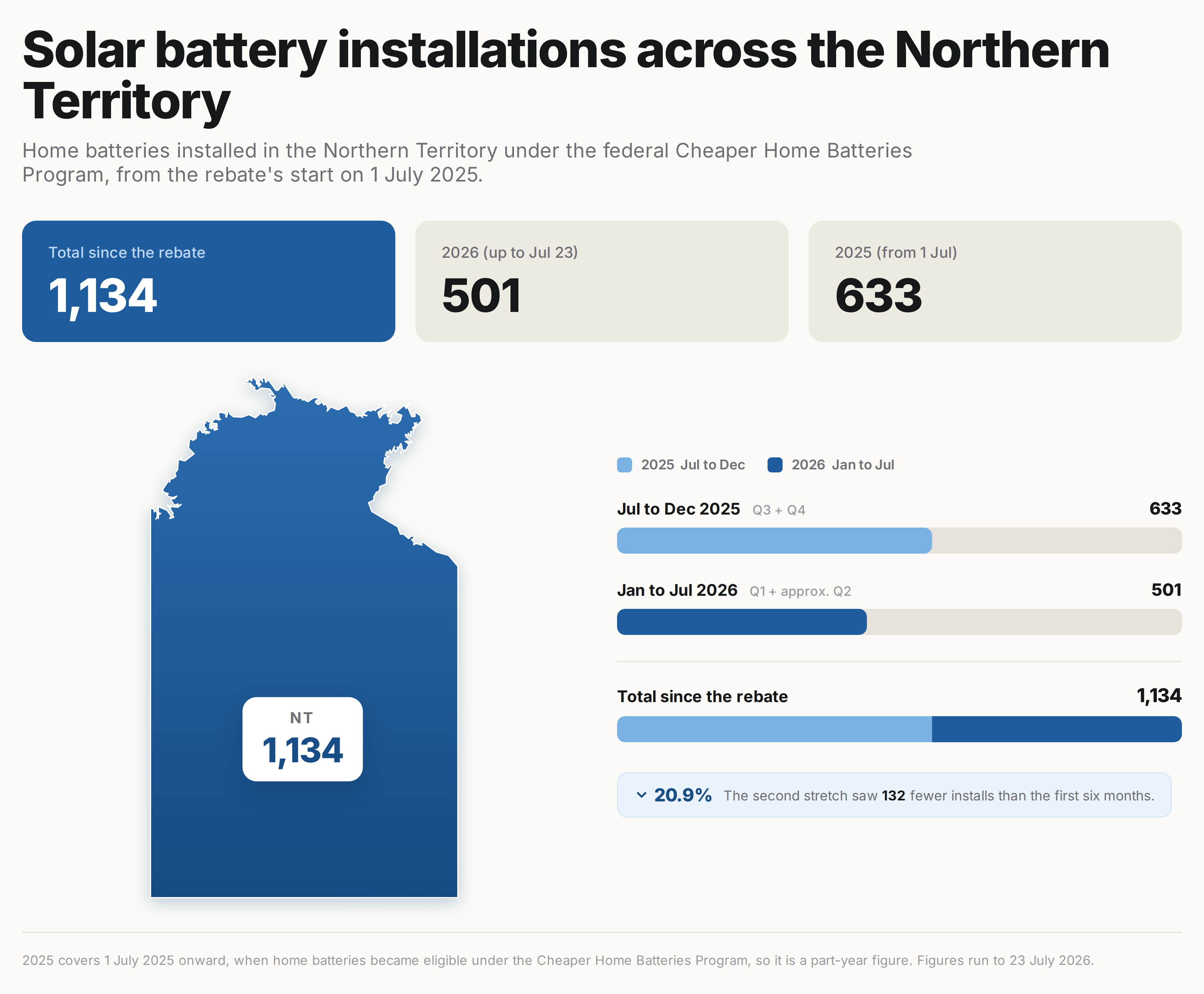 Map of solar battery adoption in the Northern Territory