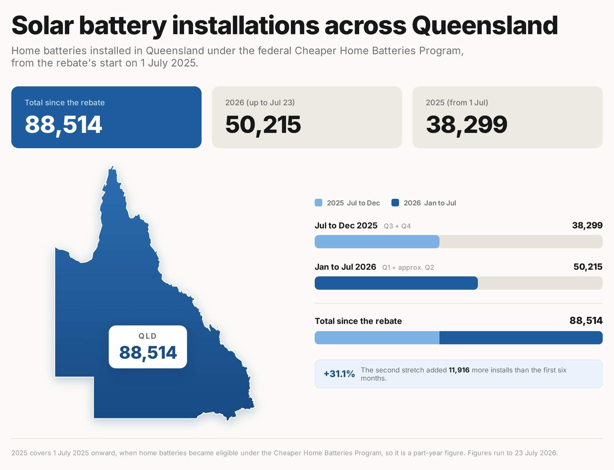 Map of solar battery adoption in Queensland