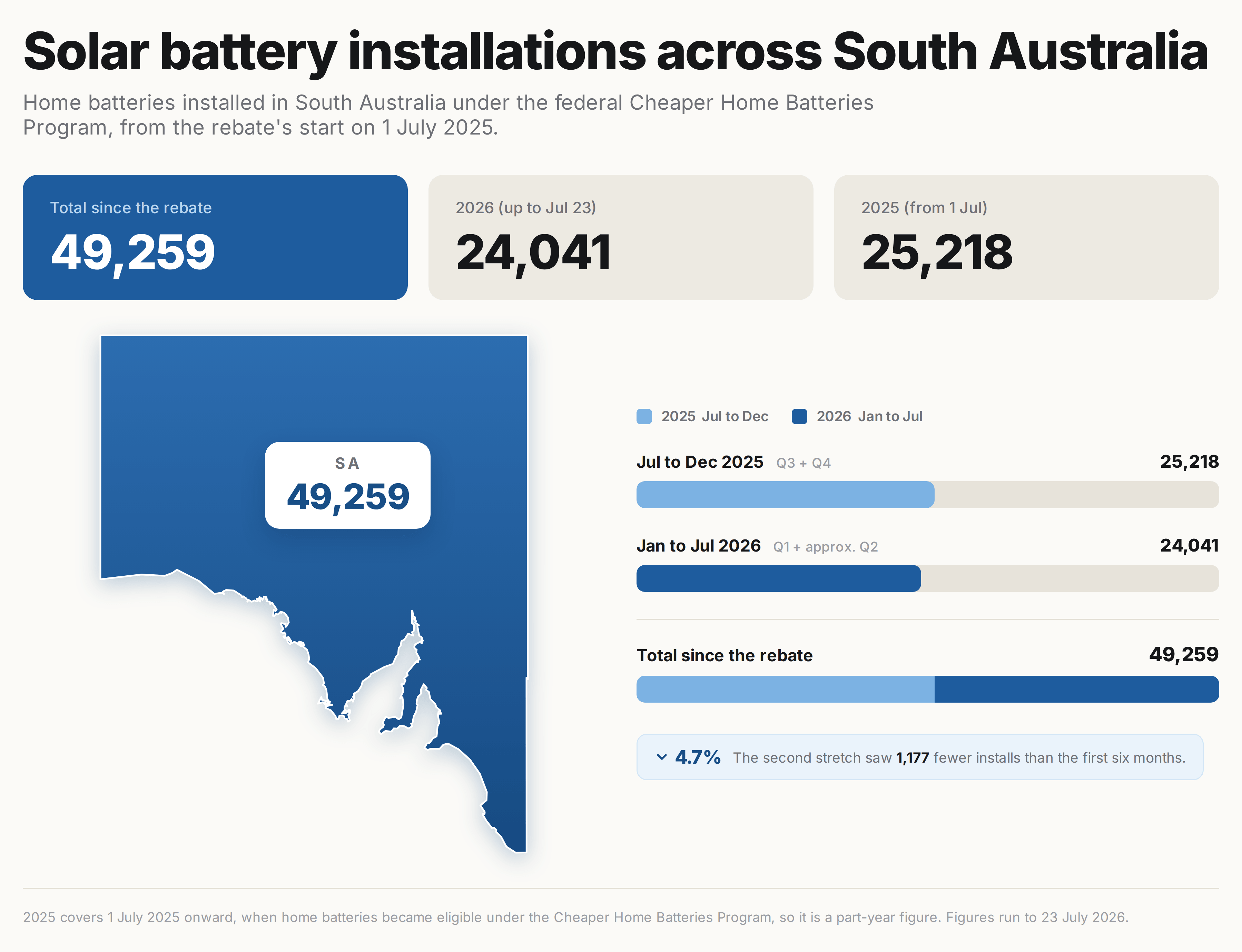 Map of solar battery adoption in South Australia