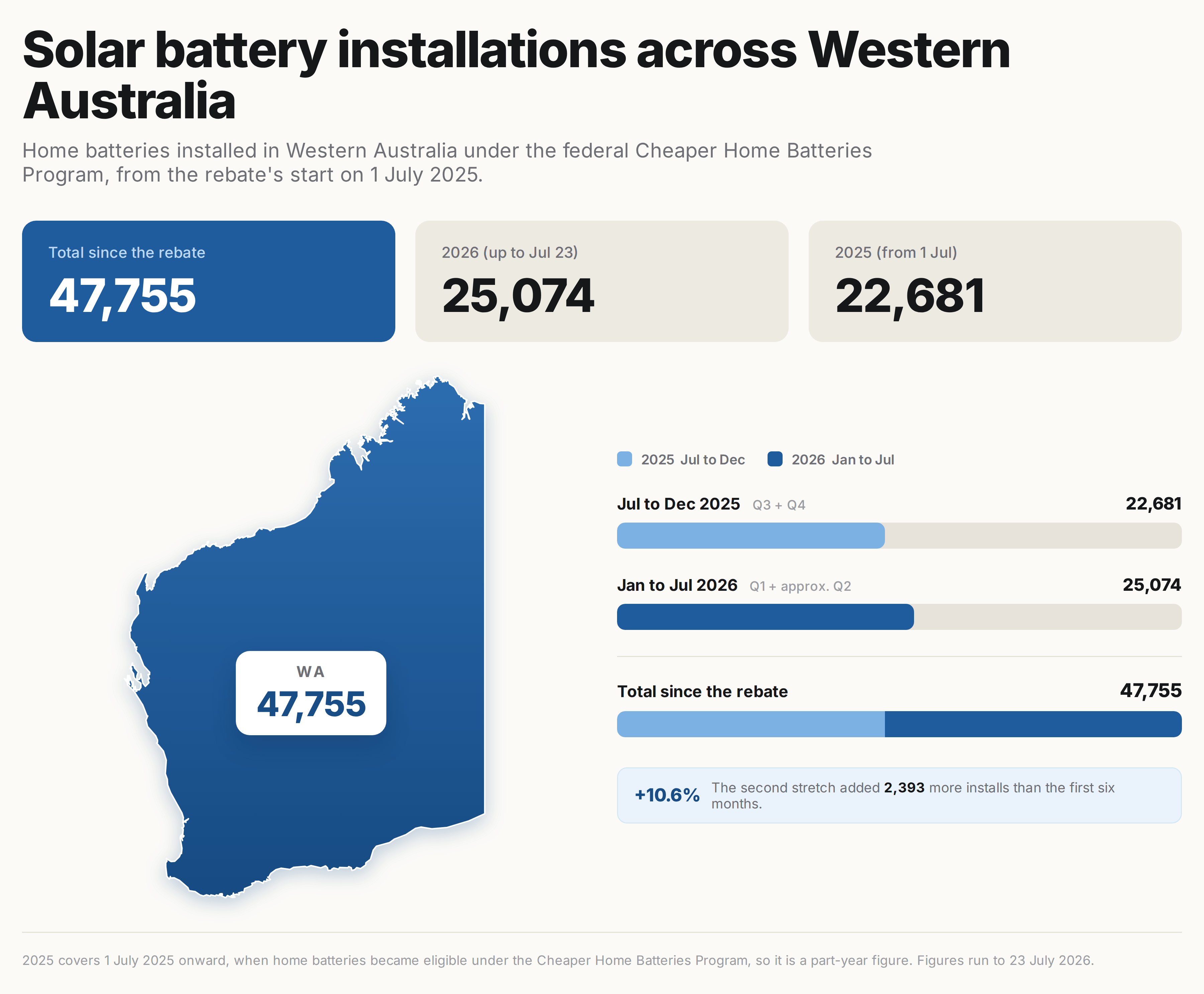 Map of solar battery adoption in Western Australia