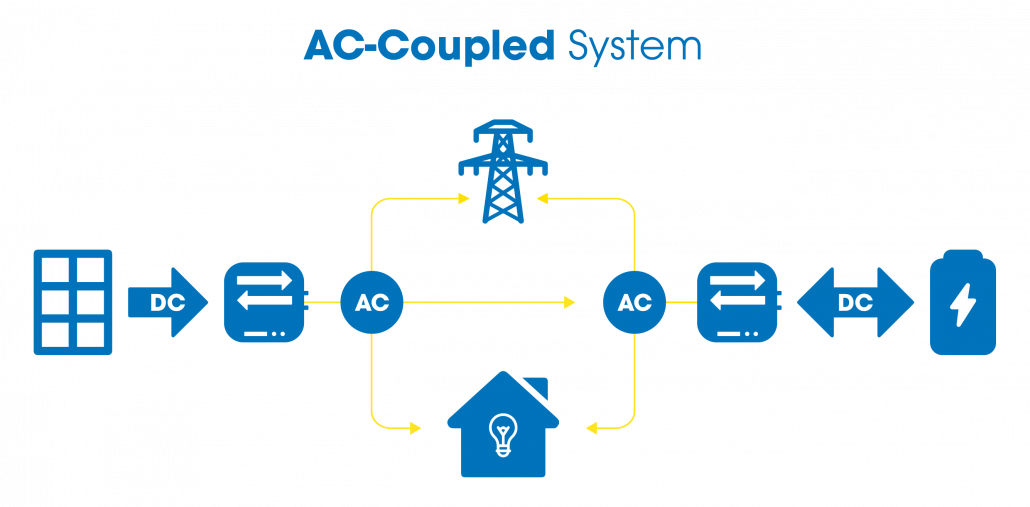 AC-CoupledSystem-02