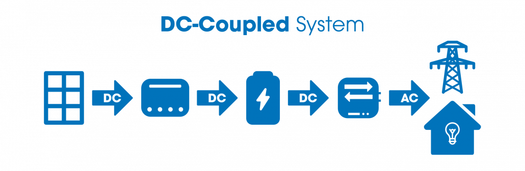 DC-CoupledSystem-02