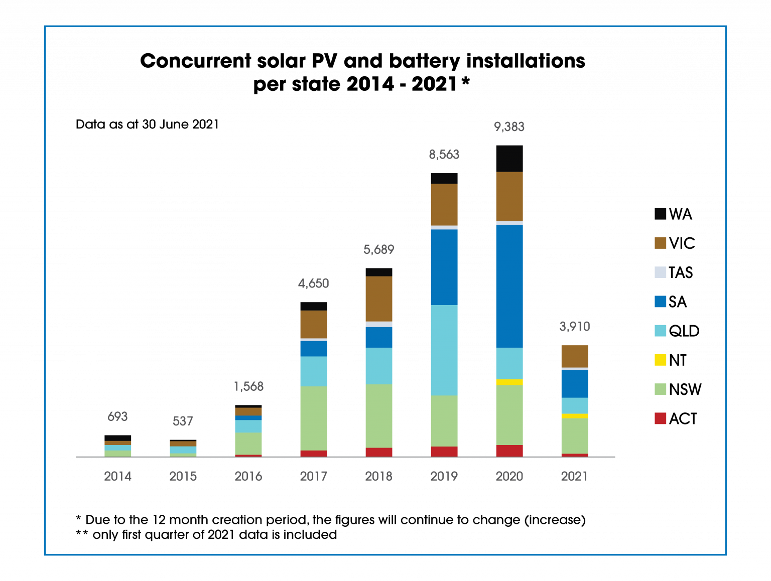 should-you-invest-in-more-solar-or-add-a-battery-to-your-home-solar